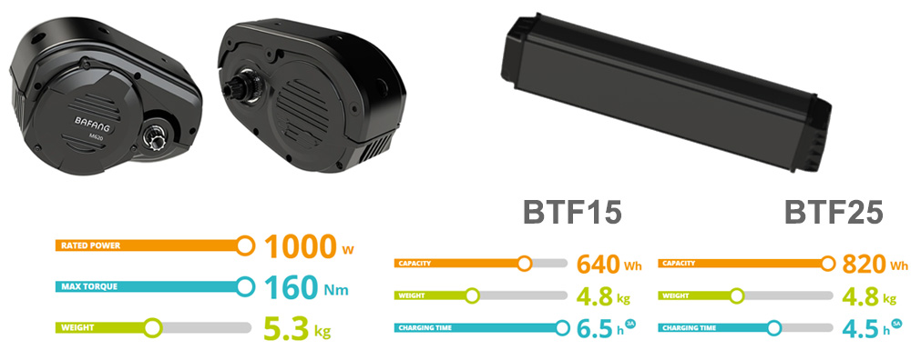 Motore e batteria Bafang M620