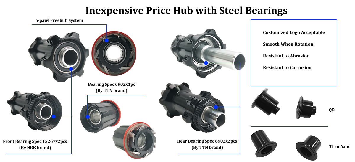 Struttura e caratteristiche degli hub ProX 98DB