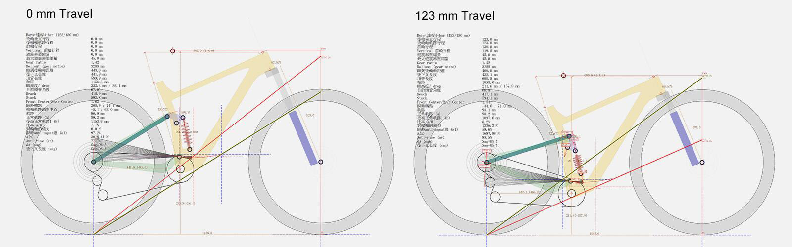 PXFS919 Frame Suspension Simulation